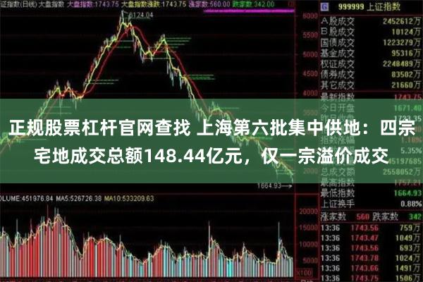 正规股票杠杆官网查找 上海第六批集中供地：四宗宅地成交总额148.44亿元，仅一宗溢价成交